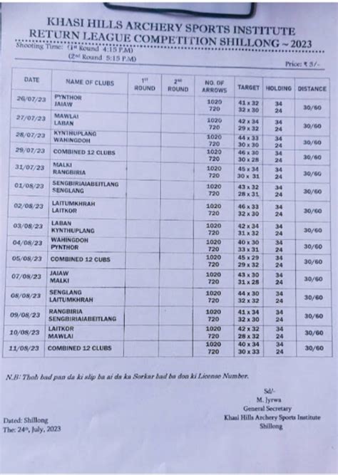 meghalaya teer list